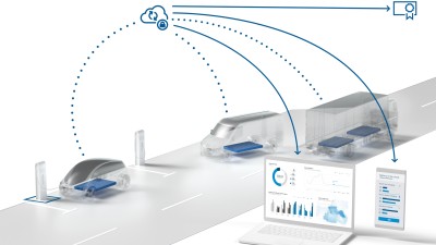 Graphical overview of the products from Bosch Engineering for batteries in electric vehicles