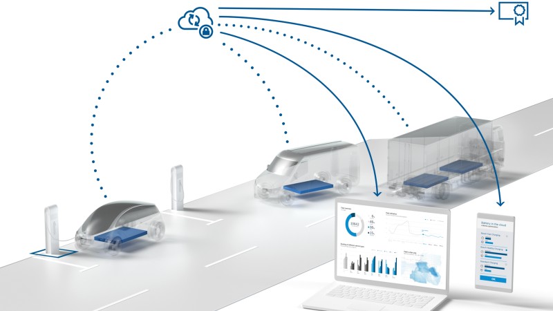 Grafische Übersicht über die Produkte von Bosch Engineering für Batterien in Elektrofahrzeugen